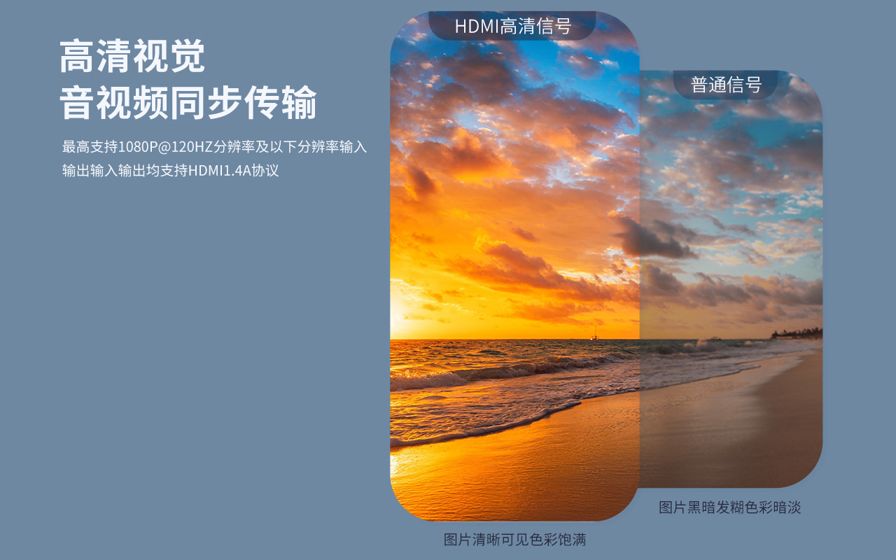 高清視覺音視頻同步傳輸1080P分辨率@120hz