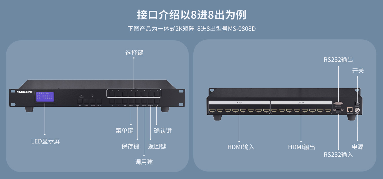 麥森特HDMI一體式矩陣2K帶網絡控制卡接口展示介紹